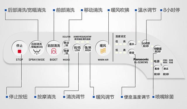 智能马桶是一体式好,还是只安装智能马桶盖就够了?看完涨知识了