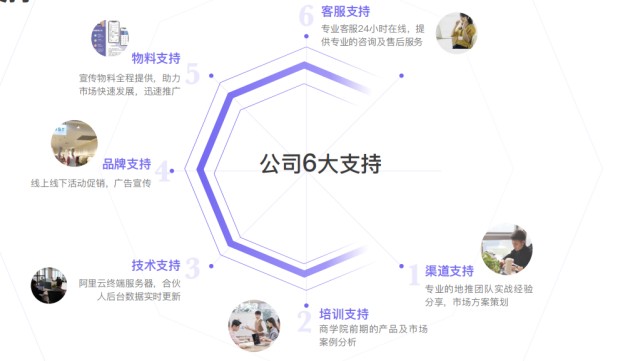 ������ƽ�׿Ƽ���̽����Ӧ����չ��·�� ���ܹ�Ӧ���ǻۻ�����