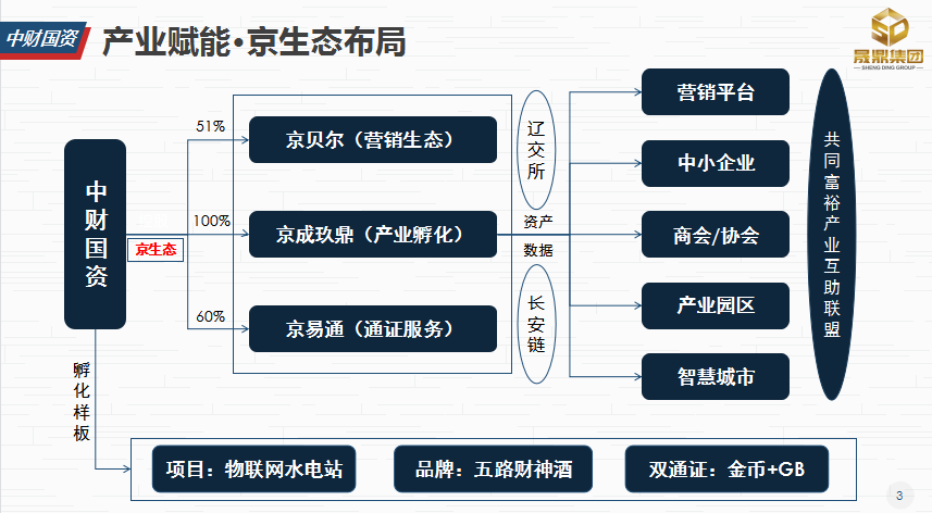 �ɶ��Ƽ���������Դ������Ŀ������¡���ٿ�